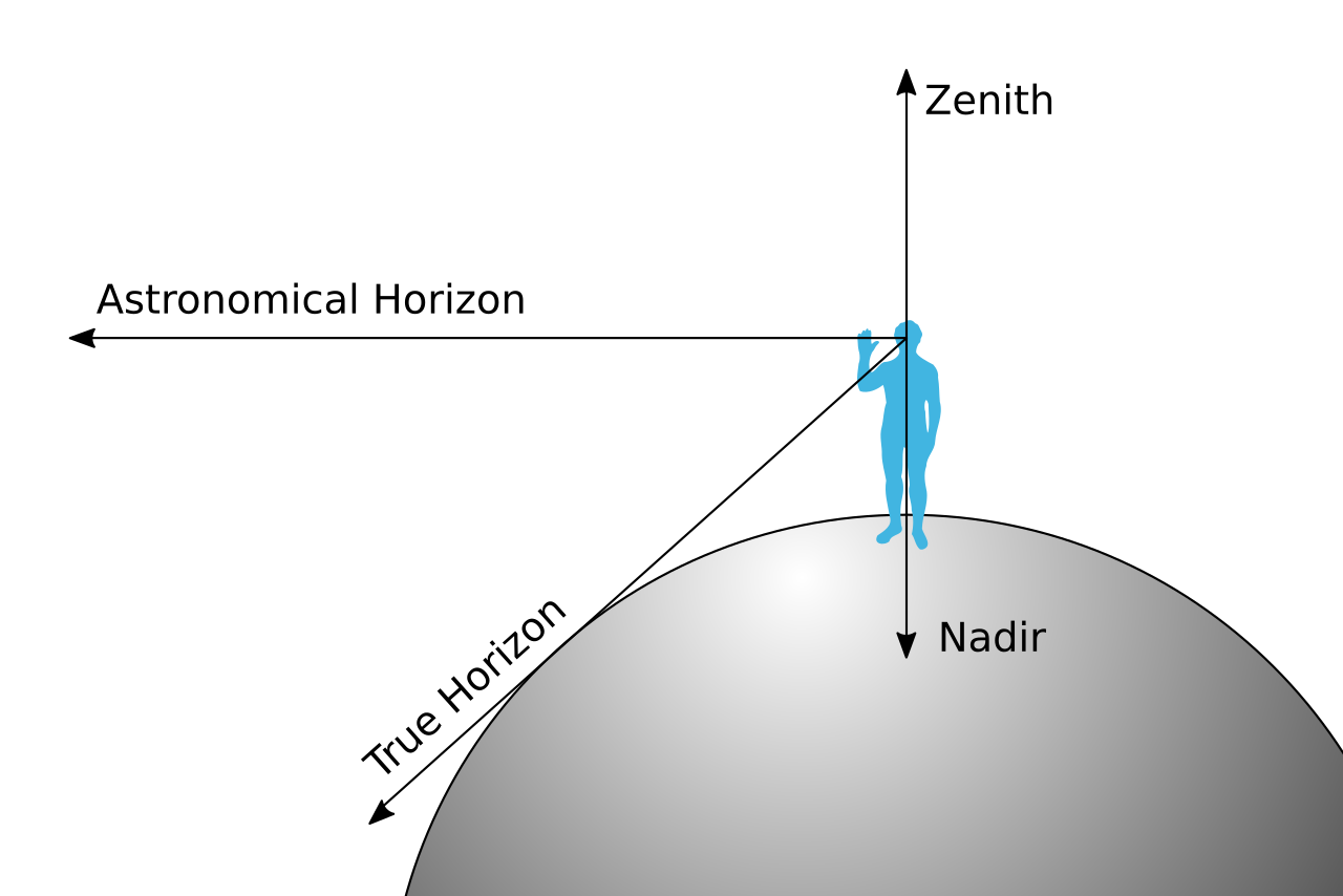 Beyond Nadir Khayat Net Worth: Exploring the Meaning of 'Nadir'